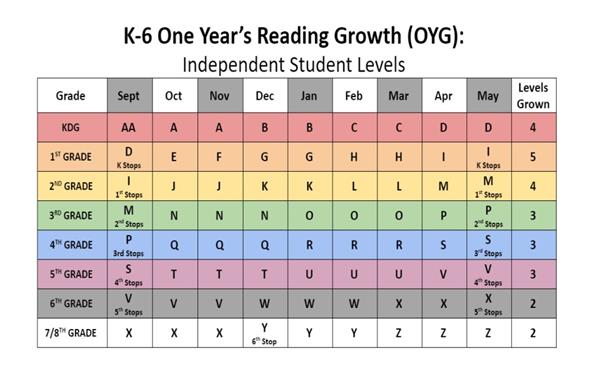 Reading Levels Reading Levels